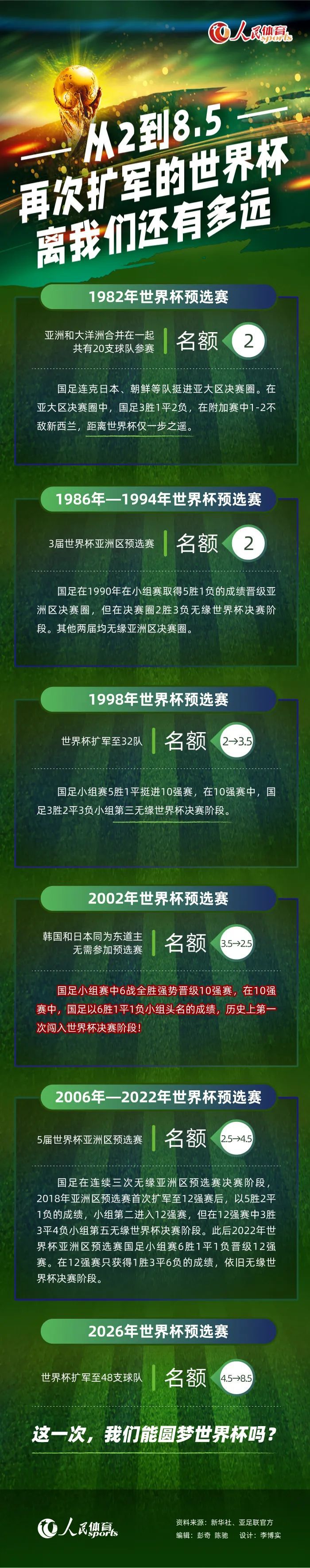 跟队：桑切斯脚踝受伤无缘意大利国家德比 夸德拉多可以出战北京时间明天凌晨3：45，尤文图斯将主场迎战国米，打响本赛季首回合意大利国家德比。